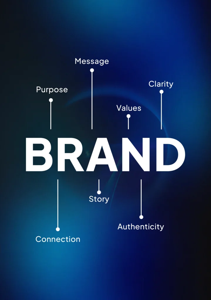 Brand identity design process for founders Uzair Visuals