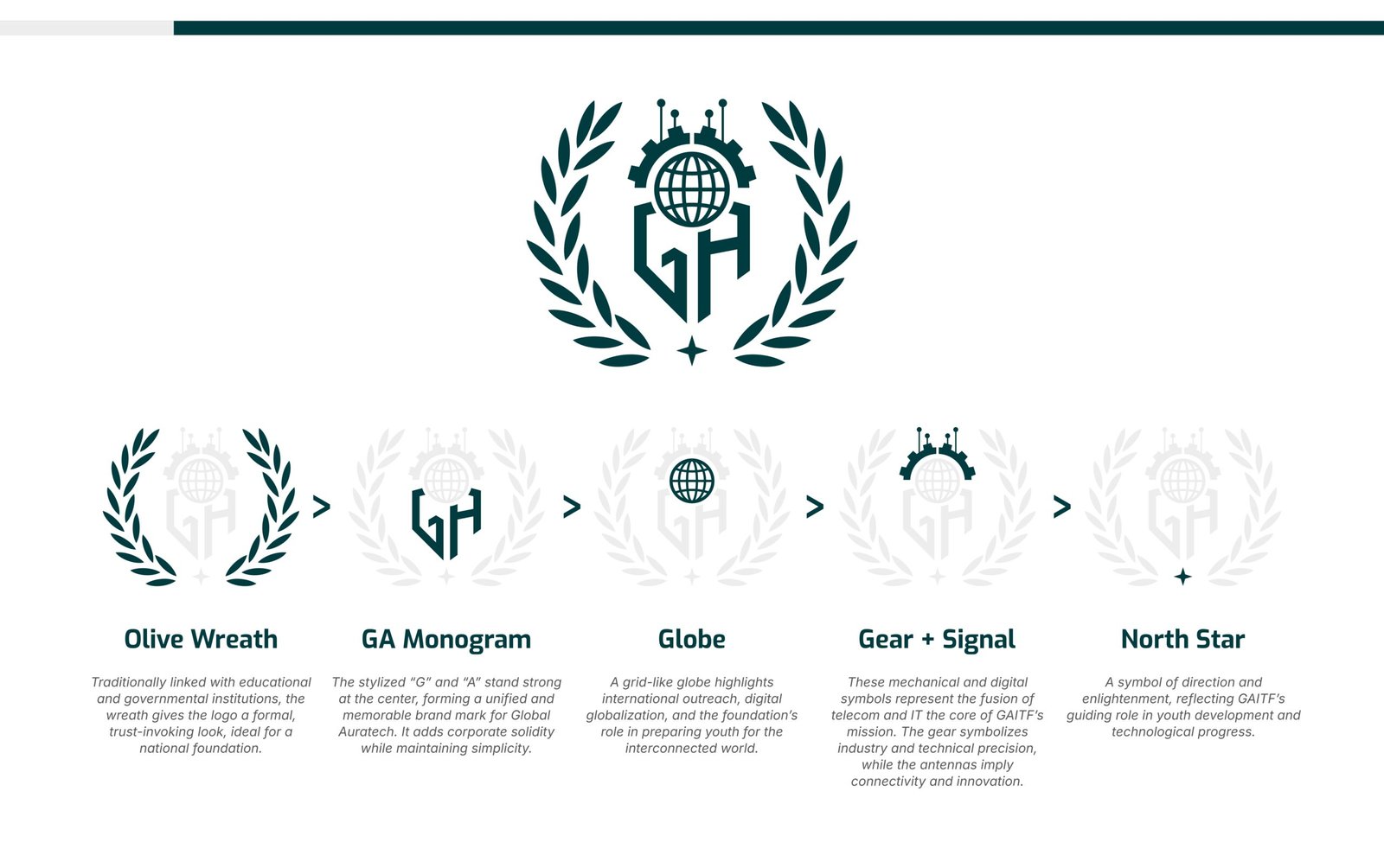 Global-auratech logo detail